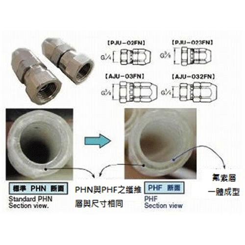 ANEST IWATA Joints and Hoses